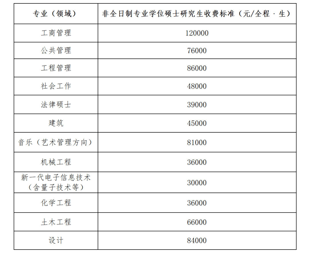 福州大学文凭(福州大学毕业证书样本)
