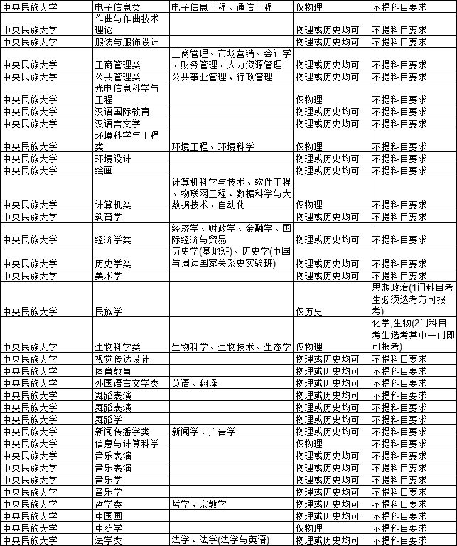 中央民族大学学历
